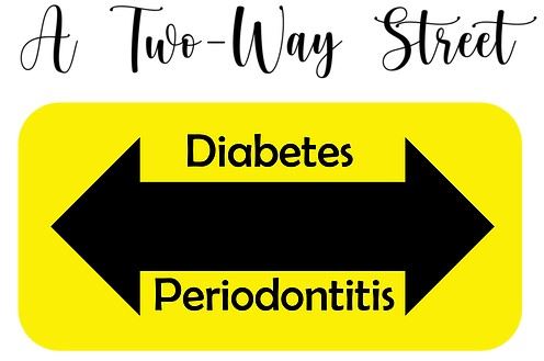 Diabetes/Periodontitis 